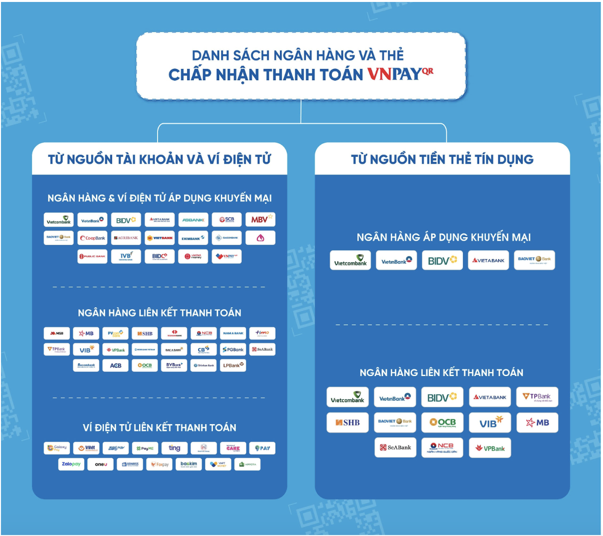 VNPAY-QR Mobile Banking Apps